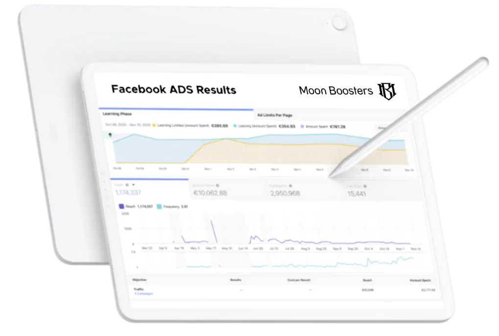 Facebook Ads Results